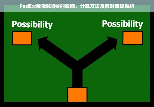 FedEx燃油附加费的影响、计算方法及应对策略解析