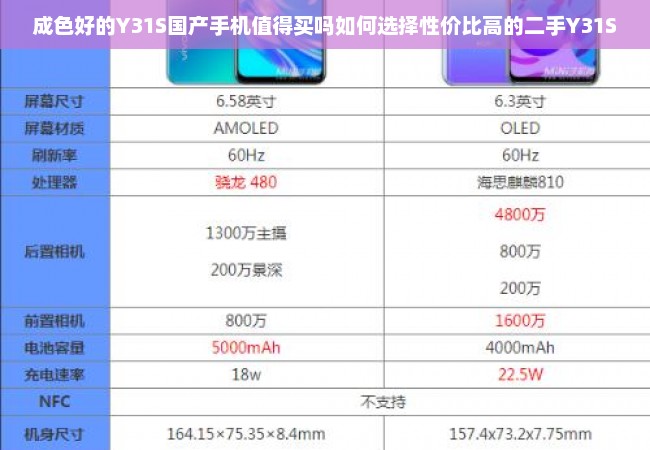 成色好的Y31S国产手机值得买吗如何选择性价比高的二手Y31S