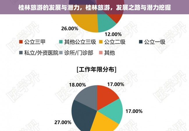 桂林旅游的发展与潜力，桂林旅游，发展之路与潜力挖掘