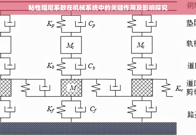 粘性阻尼系数在机械系统中的关键作用及影响探究