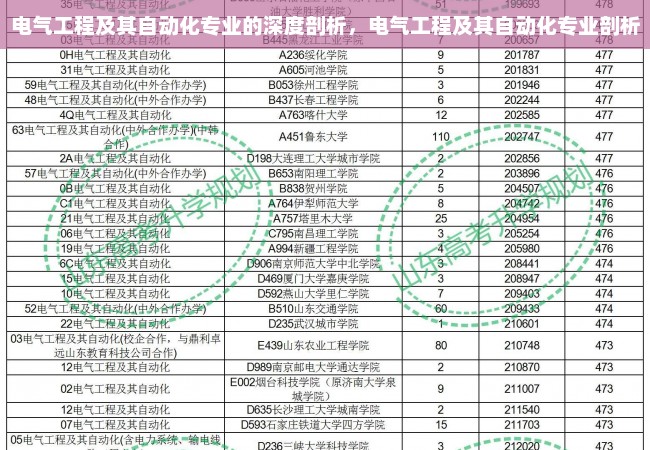 电气工程及其自动化专业的深度剖析，电气工程及其自动化专业剖析