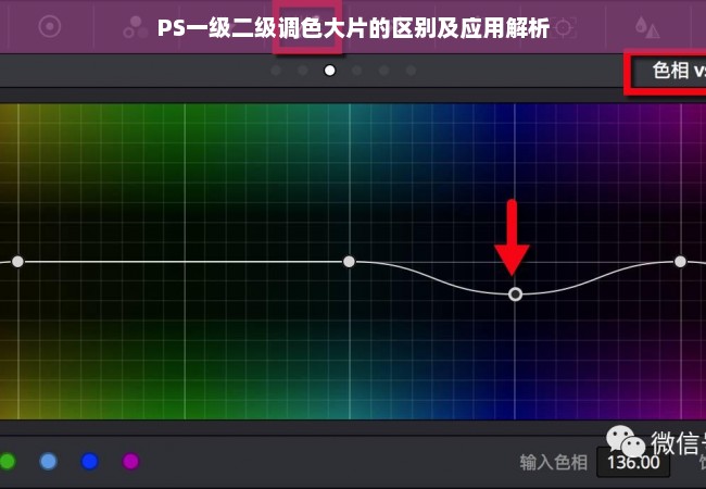 PS一级二级调色大片的区别及应用解析