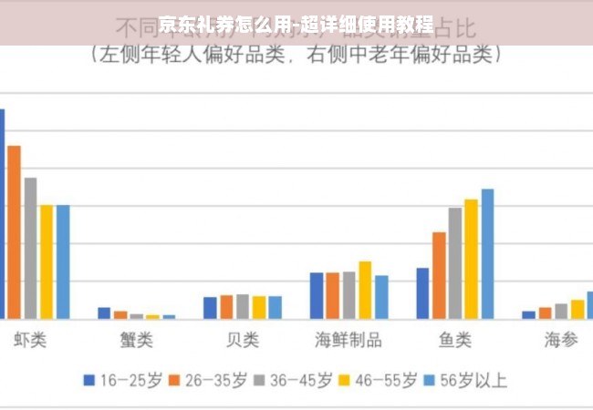 京东礼券怎么用-超详细使用教程