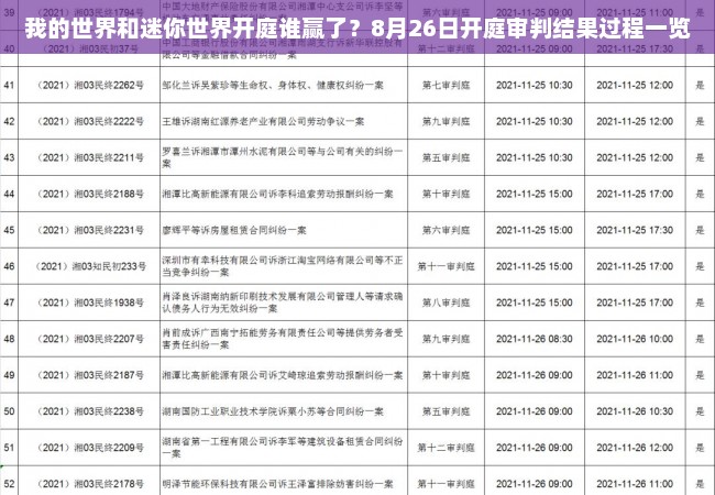 我的世界和迷你世界开庭谁赢了？8月26日开庭审判结果过程一览