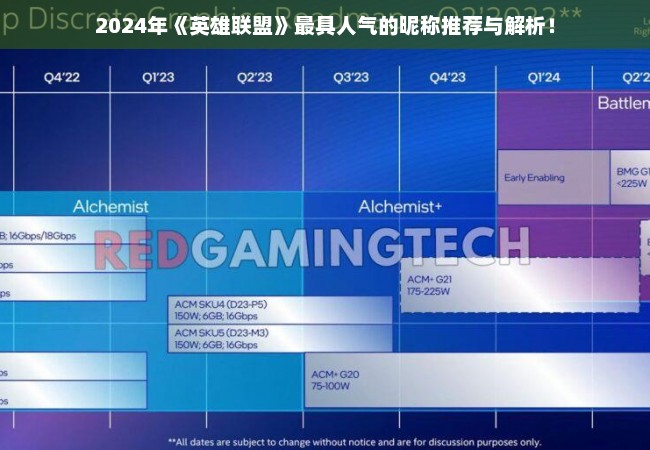 2024年《英雄联盟》最具人气的昵称推荐与解析！