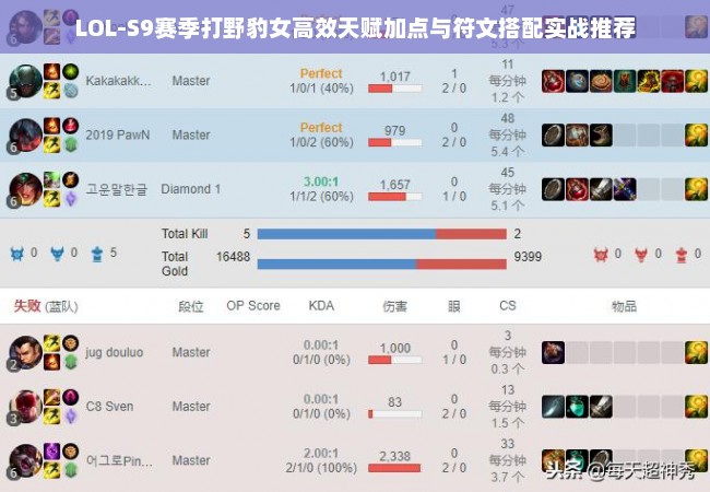 LOL-S9赛季打野豹女高效天赋加点与符文搭配实战推荐