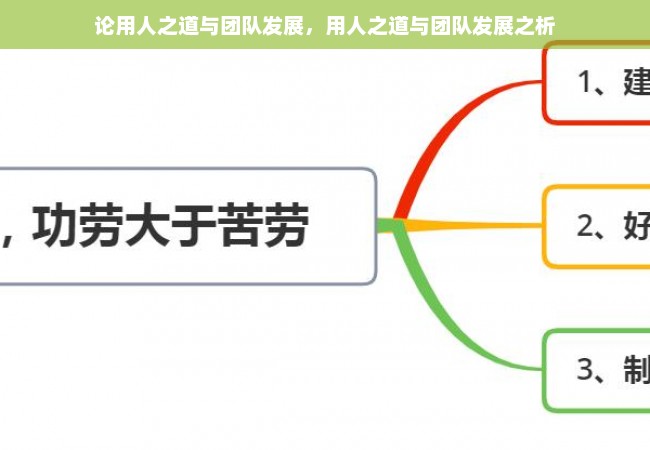 论用人之道与团队发展，用人之道与团队发展之析