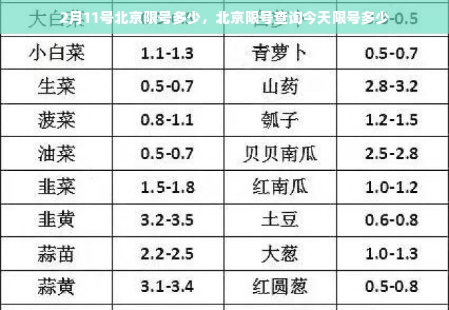 2月11号北京限号多少，北京限号查询今天限号多少