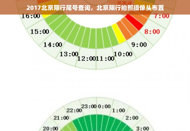 2017北京限行尾号查询，北京限行拍照摄像头布置