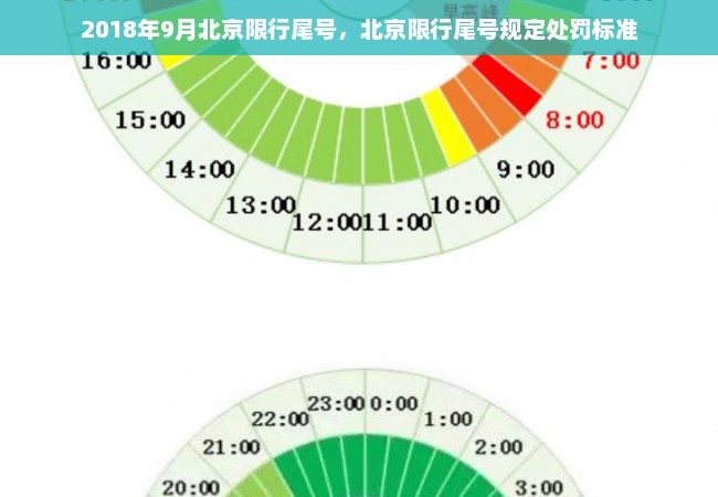 2018年9月北京限行尾号，北京限行尾号规定处罚标准