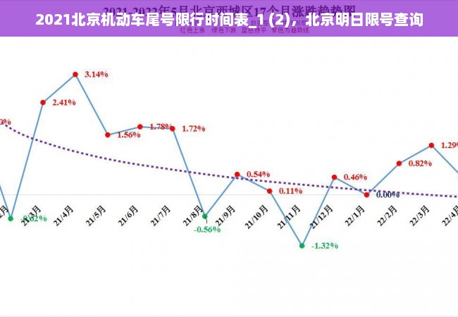 2021北京机动车尾号限行时间表_1 (2)，北京明日限号查询