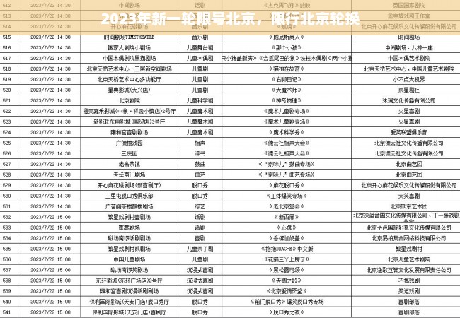 2023年新一轮限号北京，限行北京轮换