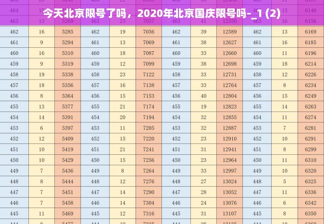 今天北京限号了吗，2020年北京国庆限号吗-_1 (2)