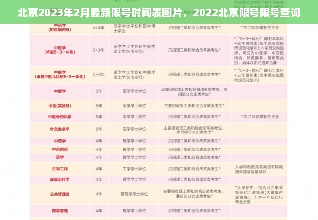 北京2023年2月最新限号时间表图片，2022北京限号限号查询