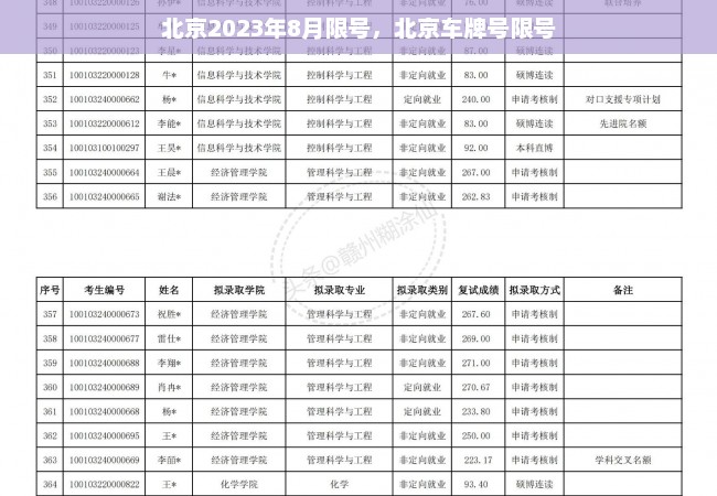 北京2023年8月限号，北京车牌号限号