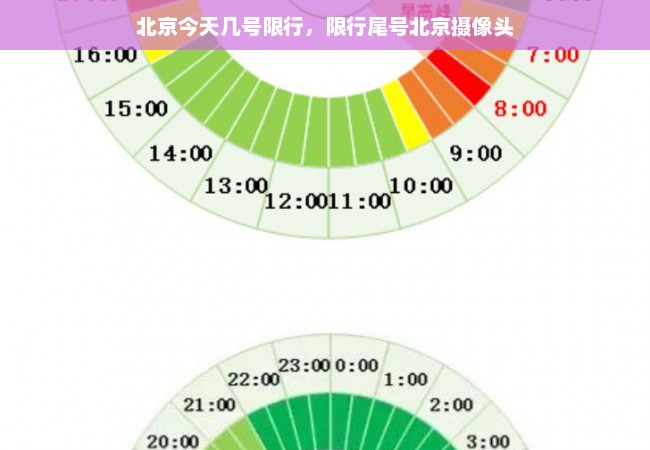 北京今天几号限行，限行尾号北京摄像头