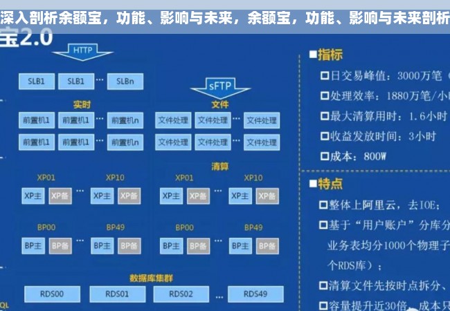 深入剖析余额宝，功能、影响与未来，余额宝，功能、影响与未来剖析