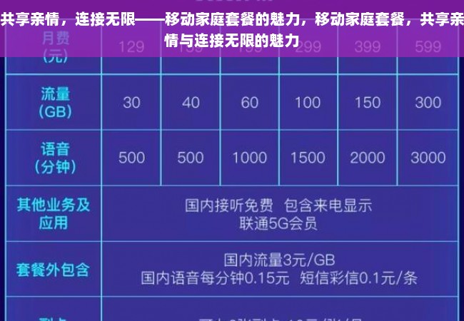 共享亲情，连接无限——移动家庭套餐的魅力，移动家庭套餐，共享亲情与连接无限的魅力