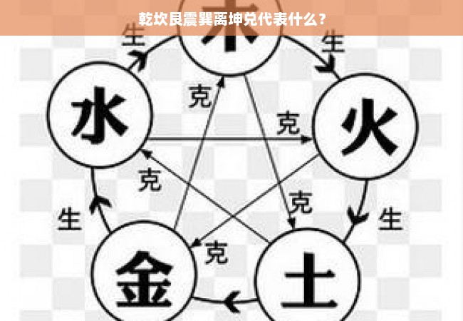 乾坎艮震巽离坤兑代表什么？