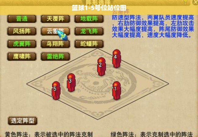 篮球1-5号位站位图