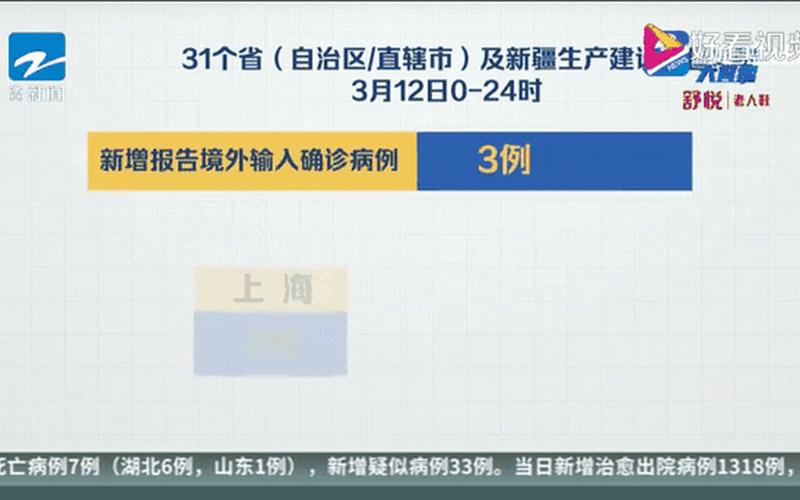 11月22日新增确诊病例19例1月19日新增确诊病例103例，31省新增确诊12例(31省新增确诊12例...)