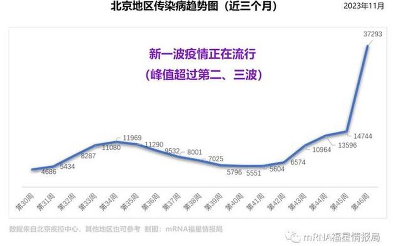 北京肺炎疫情最新-北京肺炎疫情情况，北京新增疫情最新消息