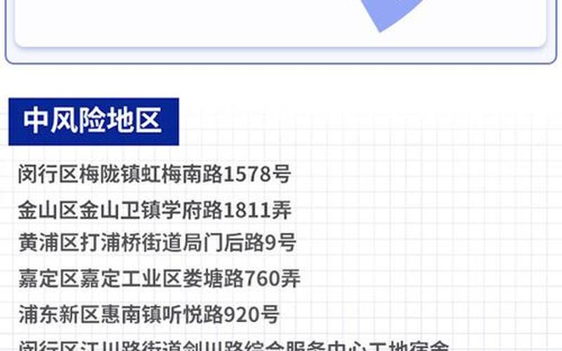 上海地区疫情最新(上海地区疫情最新数据)，上海三地调整为中风险区,有关部门采取了什么举措-_2