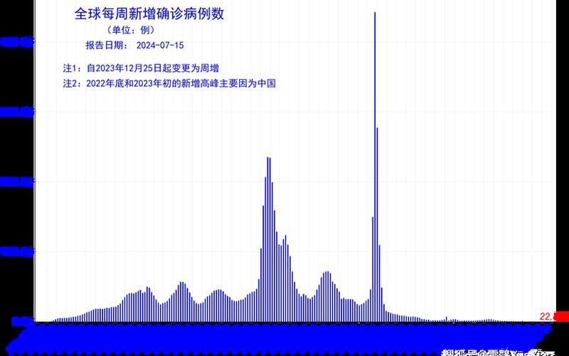 31省区市新增22例确诊,本土病例有多少-_2，31省份新增本土确诊多少例_43