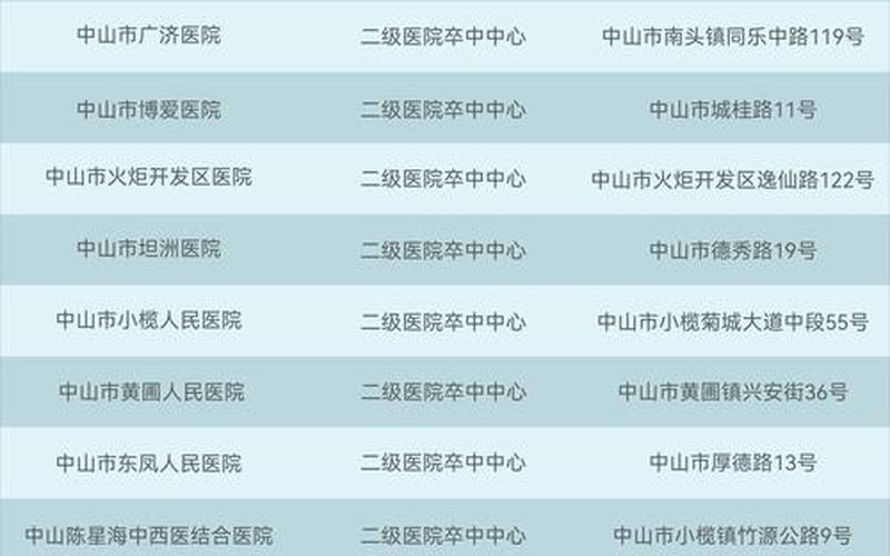 广州疫情通报，广州中山大学疫情状况_广州中山大学那边疫情严重吗