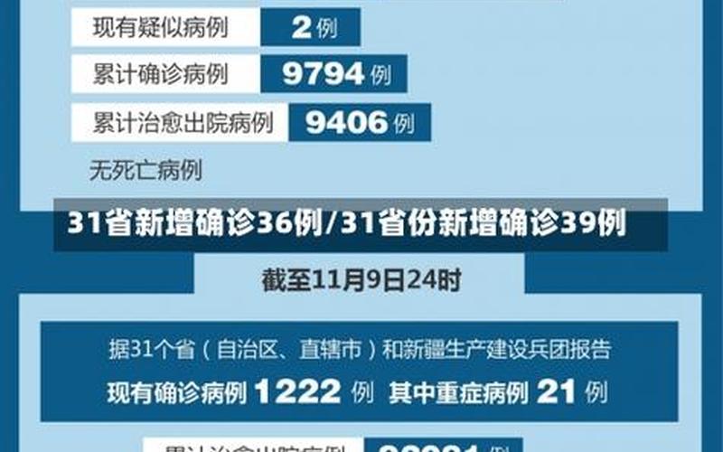 31省份新增本土确诊多少例_31，31省份新增本土确诊病例,这些病例都在那里-_1 (4)