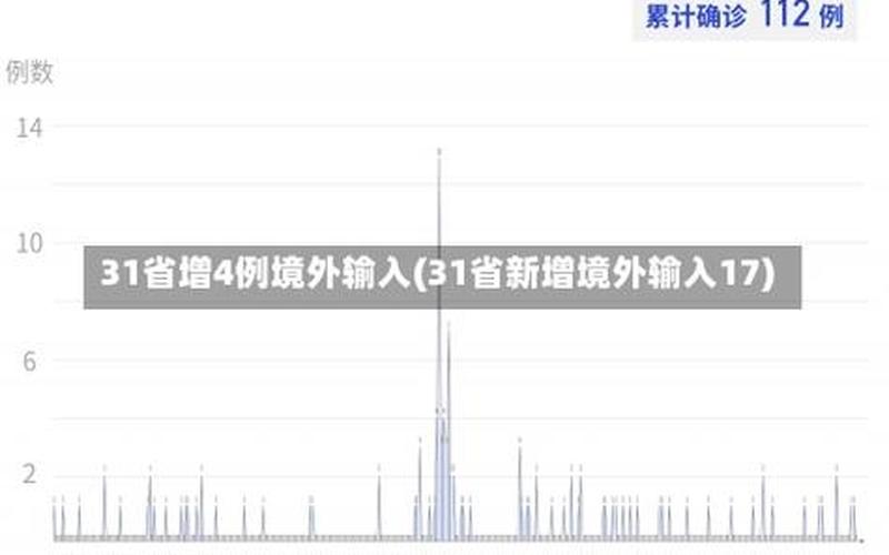 31省份新增6例本土确诊,在辽宁、云南,这些确诊者的活动轨迹是怎样的... (2)，31省份新增确诊18例,本土4例在辽宁,背后有何内情-_1