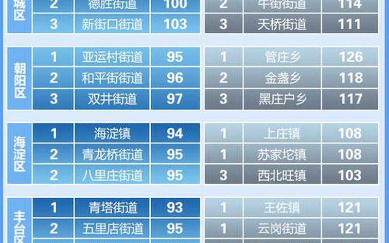 北京中高风险地区最新名单最新_2 (3)，10月30日0时至15时北京新增本土新冠肺炎病毒感染者13例_1