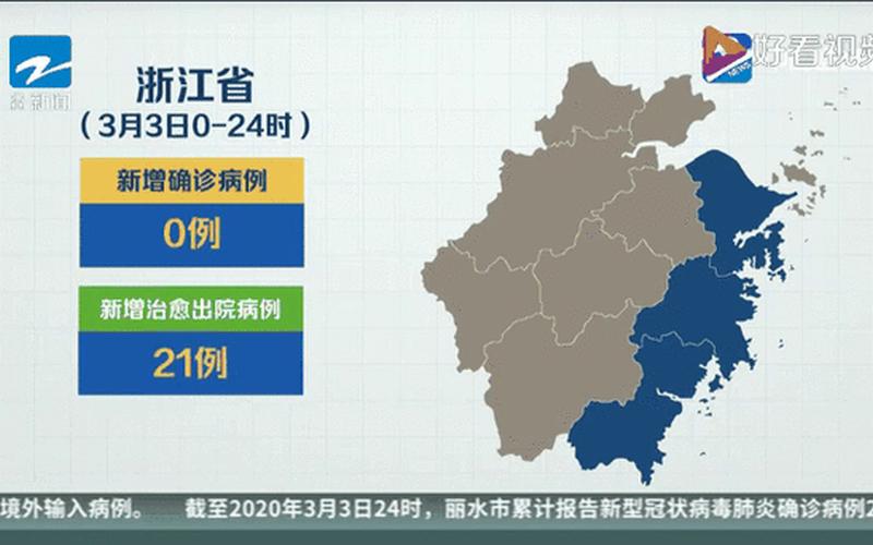 浙江省疫情多少例了-浙江省现有疫情人数多少，浙江省疫情发布会