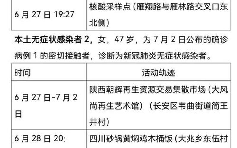 西安疫情最新消息-_2 (3)，西安市疫情最新消息,西安市疫情最新进展