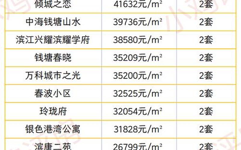 杭州杨柳郡疫情 杭州杨柳郡什么时候开盘，杭州寰宇天下疫情、杭州寰宇天下房价多少