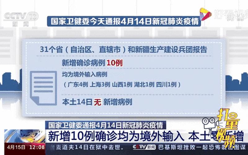 31省区市新增22例确诊,近期零星散发病例为何持续增多-_14，4月24日16时到25日16时,北京新增29例确诊病例,_13