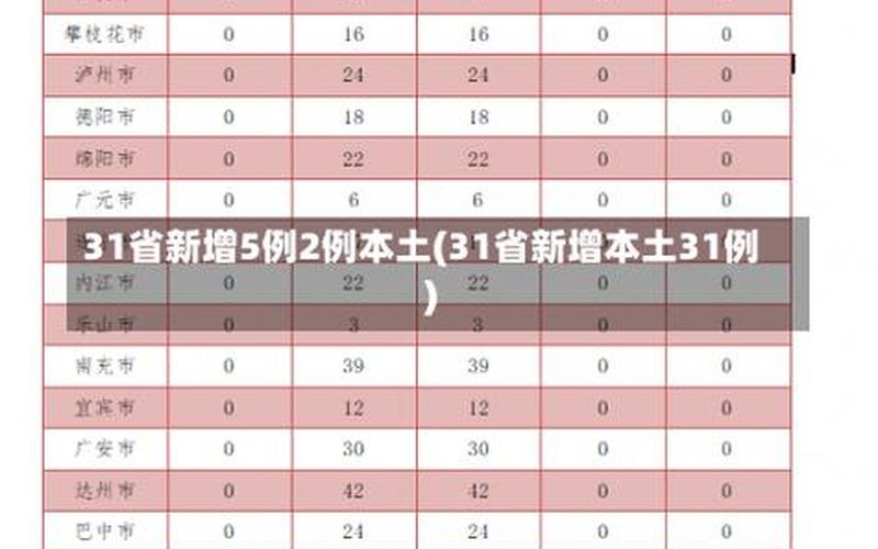 31省份新增本土确诊多少例_84，南京新增38例本土确诊主要来自哪里-_4