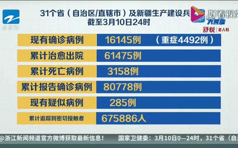 12月1日22时-12月2日11时杭州新增2例确诊病例+74例无症状 (4)，31省新增本土确诊23例,具体情况如何-_5