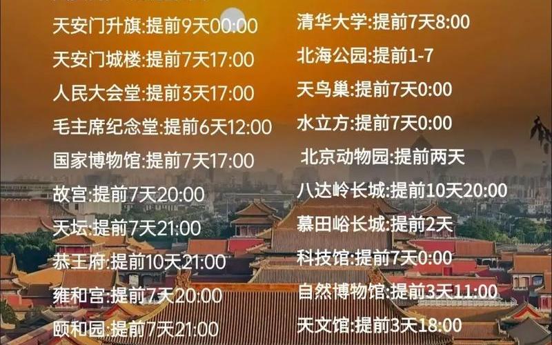 现在去北京旅游可以正常出入吗,近期去北京有限制吗现在去北京旅游有限...，北京新增3本地确诊(北京新增3例本地确诊活动轨迹)