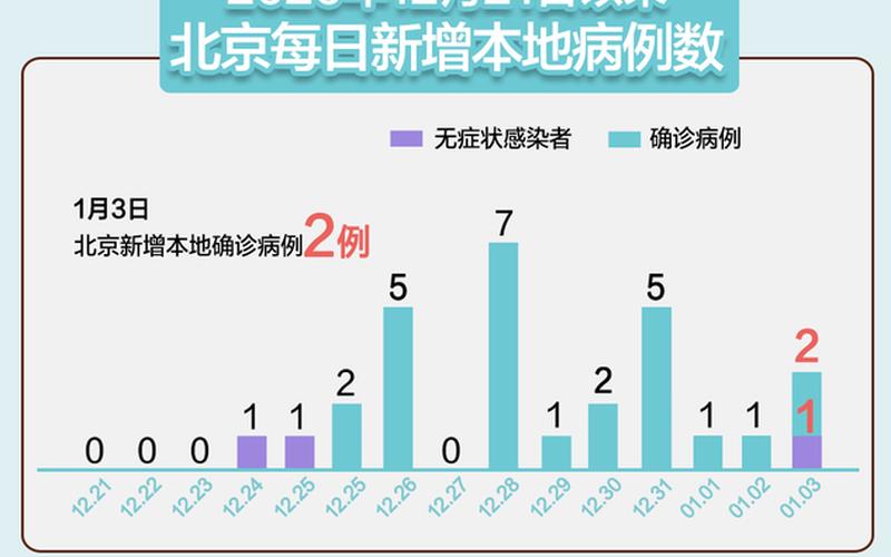 北京新增1例本地确诊 密接9人_北京一确诊病例密接者轨迹，北京疫情核酸检测通知