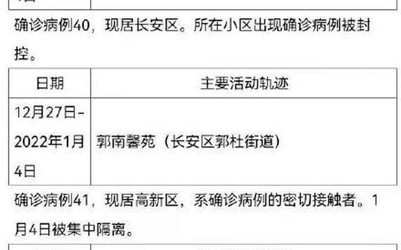 西安疫情最新消息今天封城了吗_6，李文宏谈西安疫情