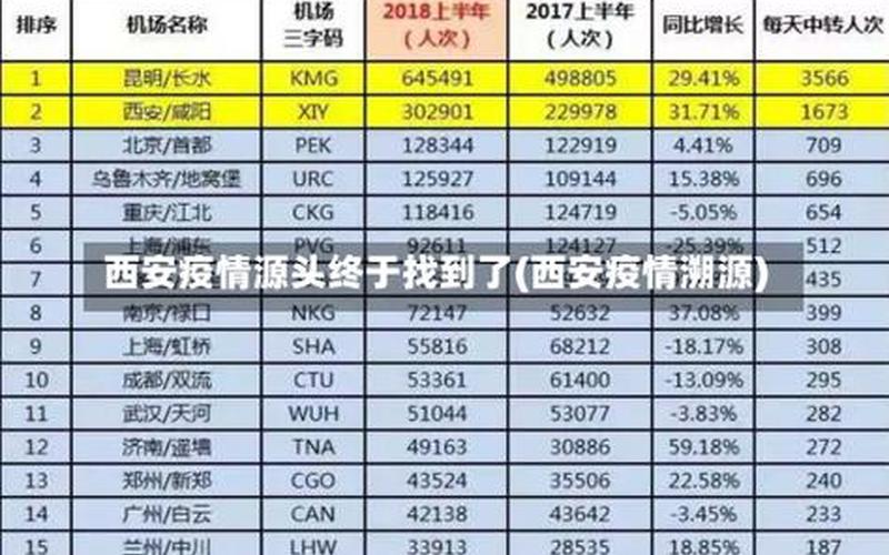 西安疫情最新报道—西安疫情最新通告，西安本轮疫情源头已锁定—西安疫情来龙去脉