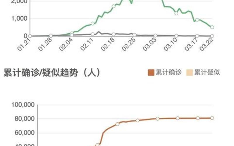 31省份新增本土确诊多少例_3 (2)，31省份新增4例确诊均为境外输入