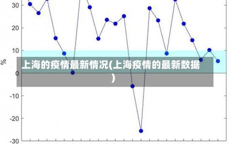 上海市疫情防控措施(上海市疫情防控方案)，上海疫情又爆发了是真的吗-今日热点_3