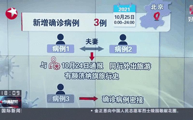 11月10日山东省新增本土确诊病例5例+本土无症状感染者104例，新疆新增确诊病例23例-新疆新增确诊病例行动轨迹