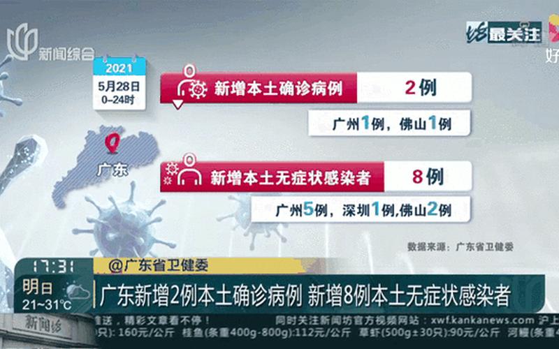 10月17日广州新增16例本土确诊病例APP (3)，11月2日31省区市新增本土确诊93例分布在哪些地方_6 (2)