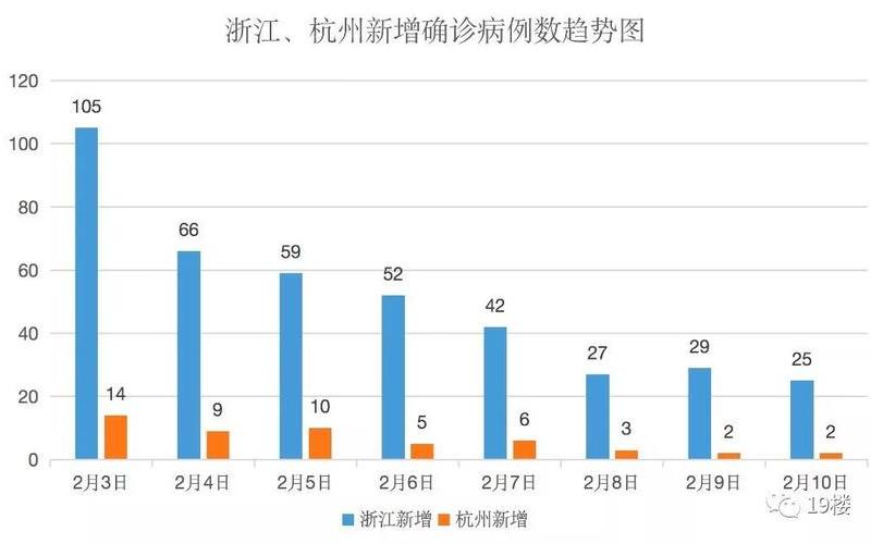 杭州哪里有疫情病例，健康杭州疫情