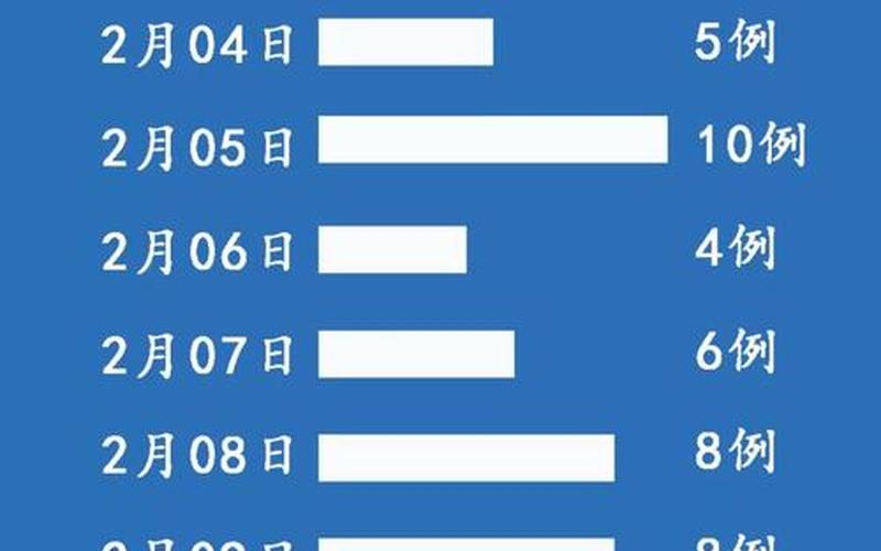 西安疫情最新消息封路情况怎么样了_2 (2)，19天确诊810例!西安本轮疫情源头锁定境外输入,感染是如何发生的-_百度... (3)