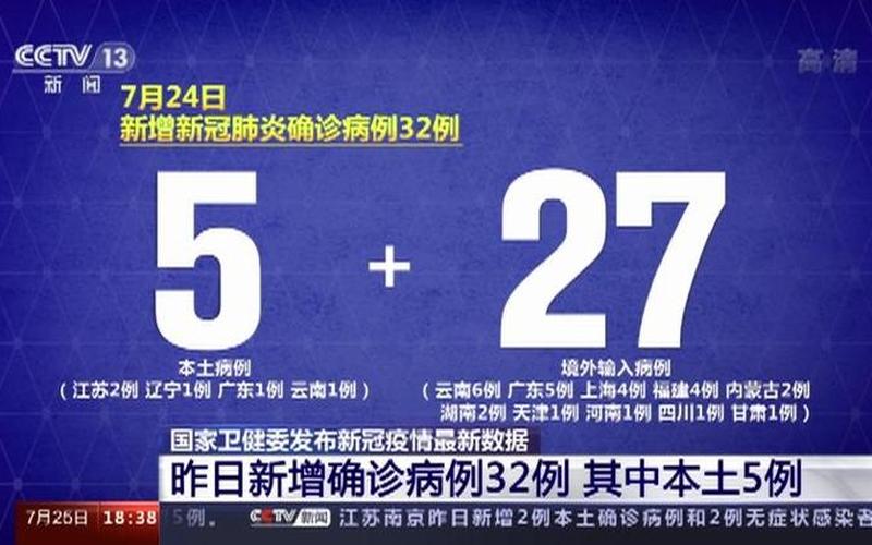 31省份新增本土确诊病例,这些病例都在那里-_32，北京昨日新增确诊病例22例的具体情况是怎么样的-_2