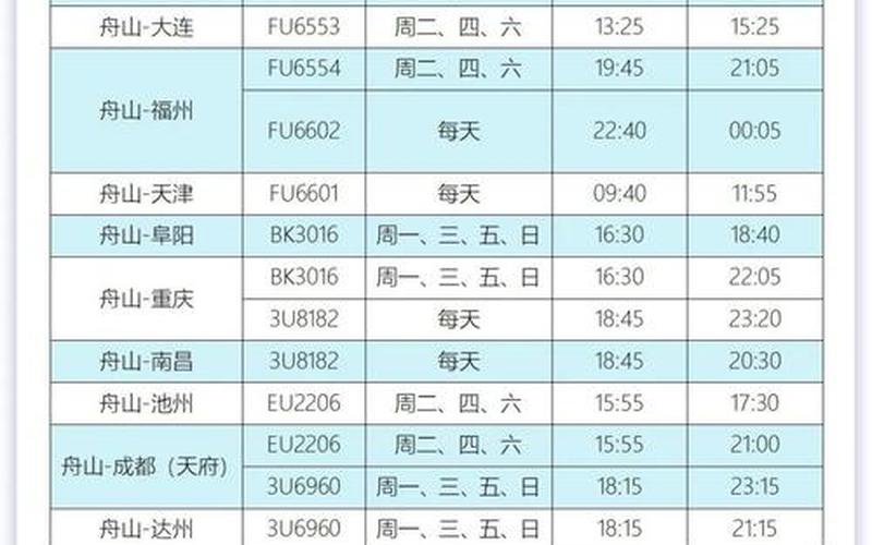 上海普陀区什么时候解封_1 (2)，上海航空公司疫情政策